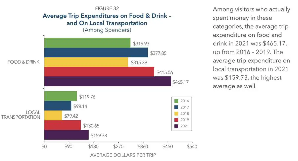 ¿Cuánto debería presupuestar para comida en Las Vegas (costo promedio de la comida!)