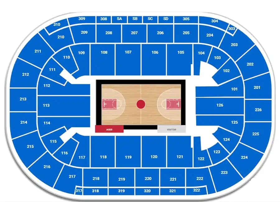 Michelob Ultra Arena en Mandalay Bay