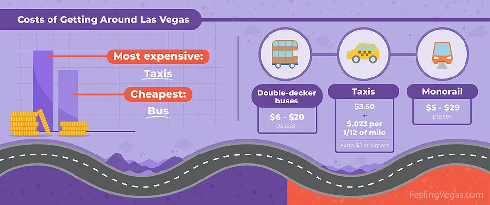 Viaja en The Deuce para explorar el Strip y el centro (costo y ruta)