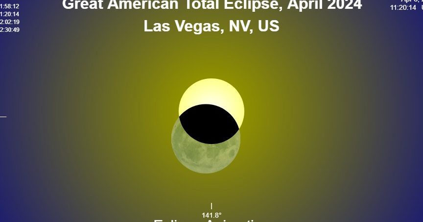 Eclipse solar en Las Vegas, NV, EE. UU. - 8 de abril de 2024